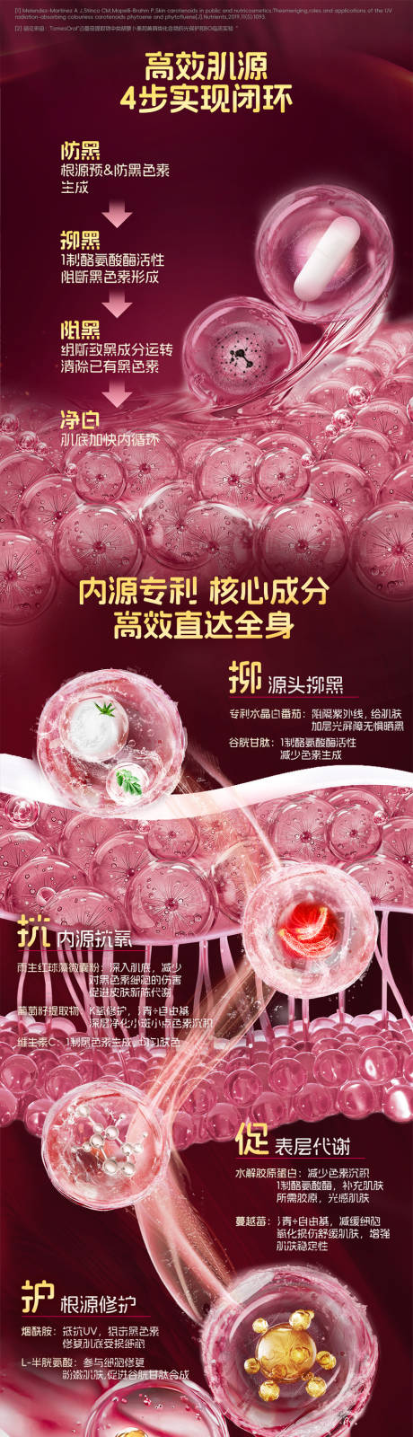 源文件下載【享設計】搜索編號：81460033174975690【白月光美白瓶詳情頁2】