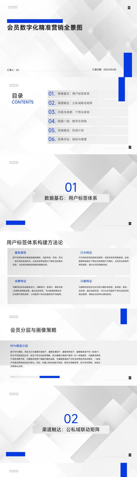 源文件下载【享设计】搜索编号：52260033102807211【会员数字化精准营销全景图PPT】