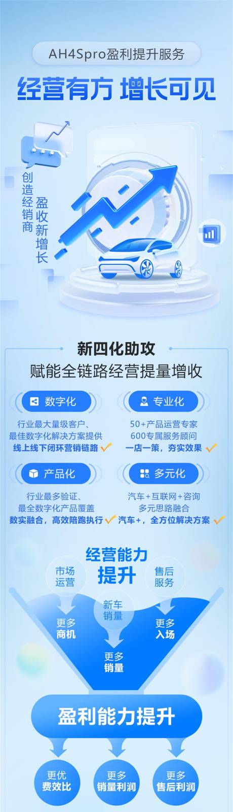 源文件下载【享设计】搜索编号：72000032868513833【智慧盈收数据宣传长图】