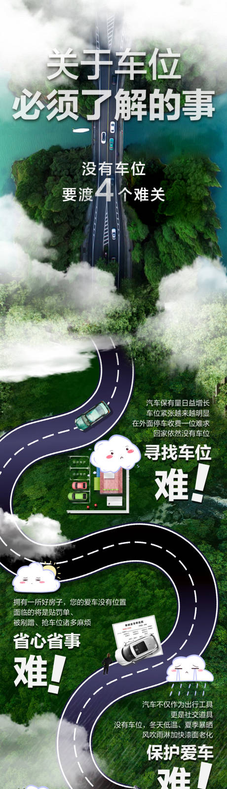 源文件下載【享設計】搜索編號：11200033110013548【車位價值點長圖】