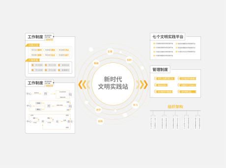 源文件下载【享设计】搜索编号：52910033335439646【新文明实践站】