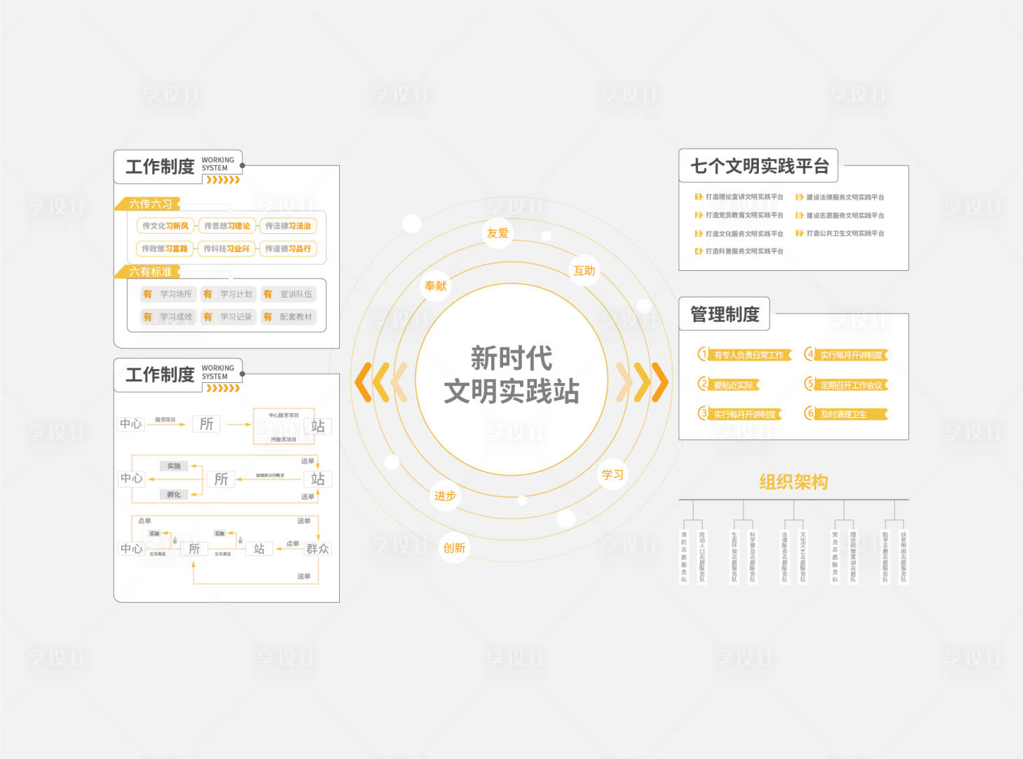源文件下载【享设计】搜索编号：52910033335439646【新文明实践站】
