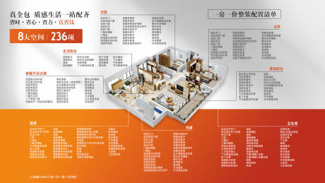 源文件下载【享设计】搜索编号：18550033330114216【整装项目配置表】