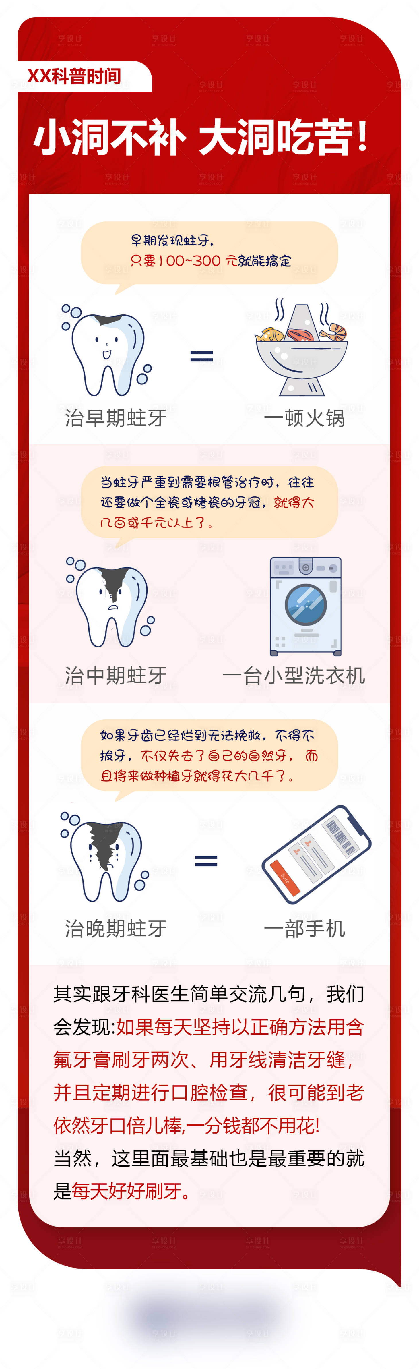 源文件下载【享设计】搜索编号：61280033353877161【口腔科普】