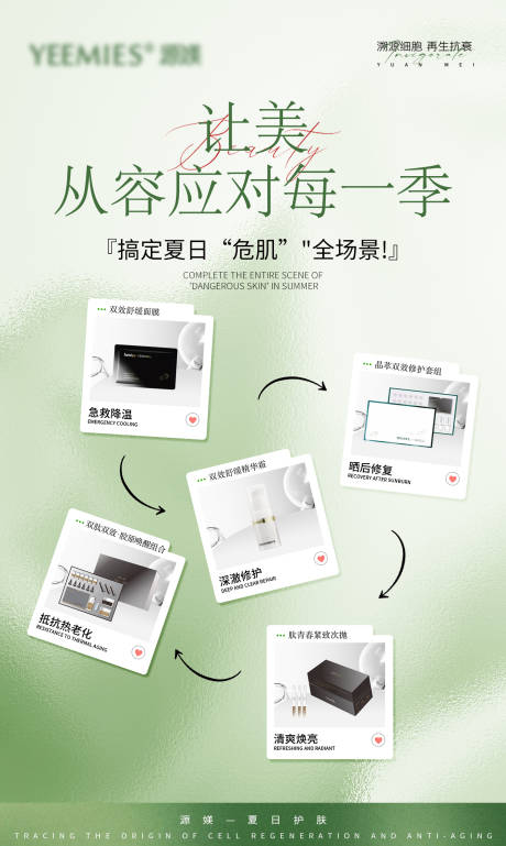 源文件下載【享設計】搜索編號：19500033164806694【美業產品護膚危機問題】