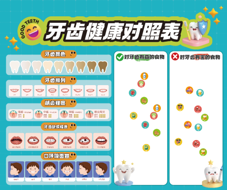 源文件下載【享設計】搜索編號：33220033034137268【牙齒健康對照表】