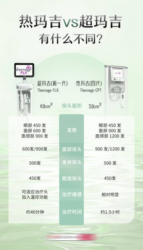 源文件下載【享設計】搜索編號：67900032982877936【熱瑪吉對比超瑪吉】