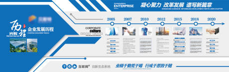 源文件下载【享设计】搜索编号：56280033302772398【企业发展历程文化墙】