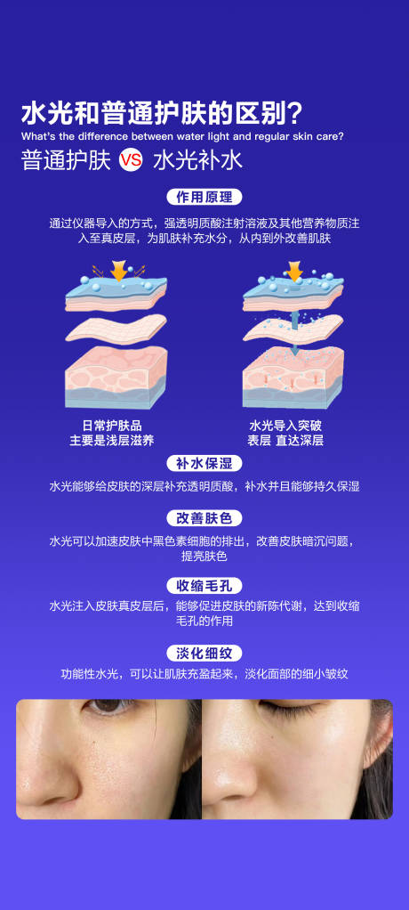 源文件下载【享设计】搜索编号：34650033244198432【水光和日常护理的区别】