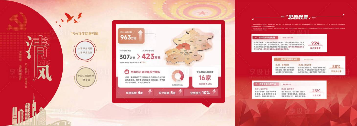 源文件下載【享設(shè)計】搜索編號：28680033047275455【黨建展墻】