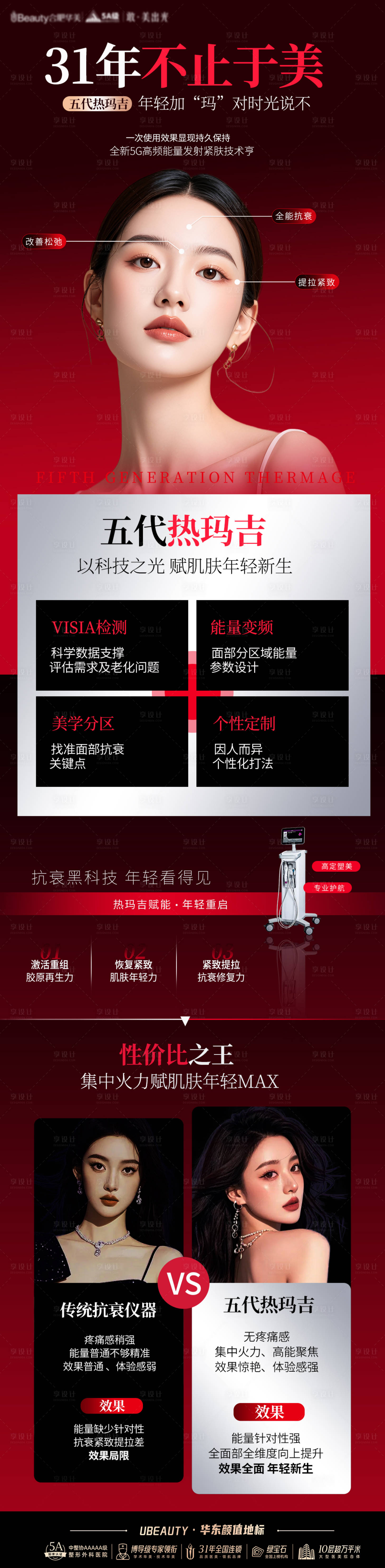 源文件下載【享設計】搜索編號：94220033063281151【醫美熱瑪吉產品宣傳長圖】