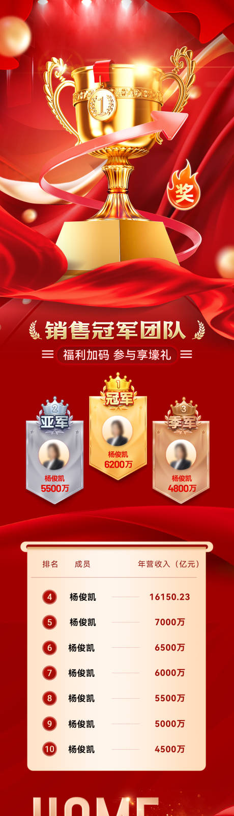 源文件下載【享設(shè)計(jì)】搜索編號(hào)：49350033074445209【喜報(bào)戰(zhàn)報(bào)捷報(bào)榜單銷(xiāo)售銷(xiāo)冠業(yè)績(jī)排行榜排】