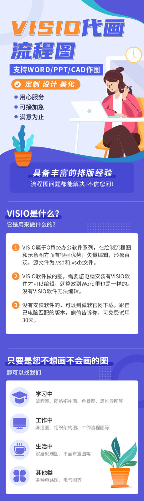 源文件下載【享設計】搜索編號：21500032841513022【visio流程圖代畫詳情】