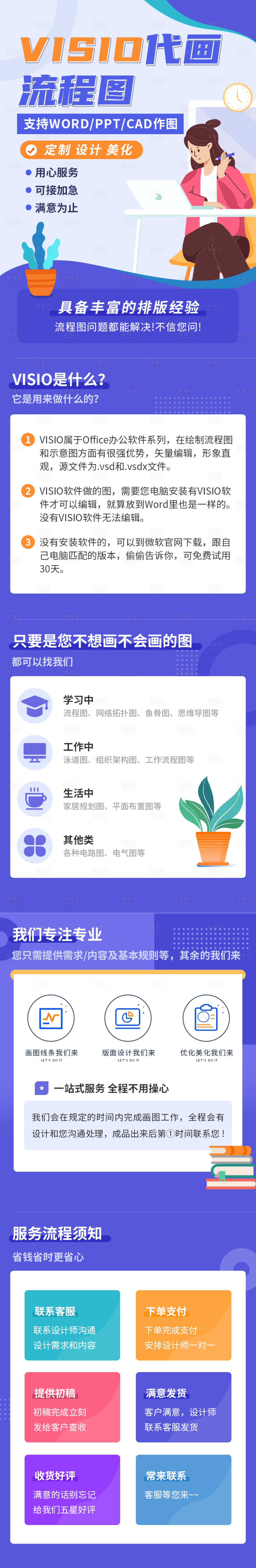 源文件下载【享设计】搜索编号：21500032841513022【visio流程图代画详情】