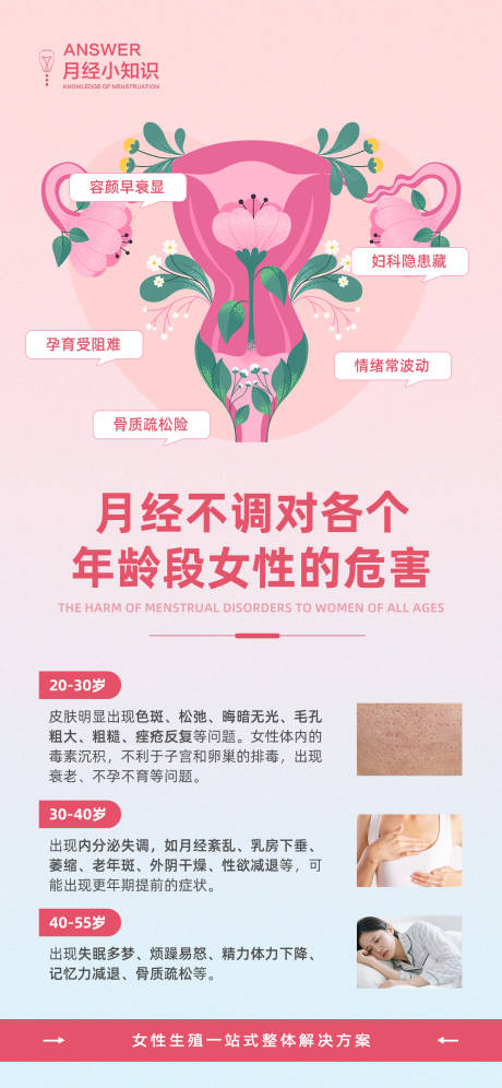 源文件下載【享設(shè)計】搜索編號：96010033091067080【月經(jīng)女性健康科普海報】