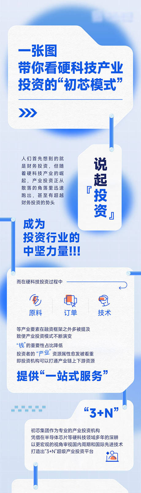 源文件下载【享设计】搜索编号：20970032886187819【科技产业简约长图海报】