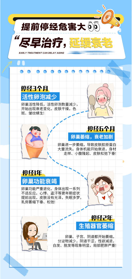 源文件下載【享設計】搜索編號：47750033117781635【提前停經的危害海報】