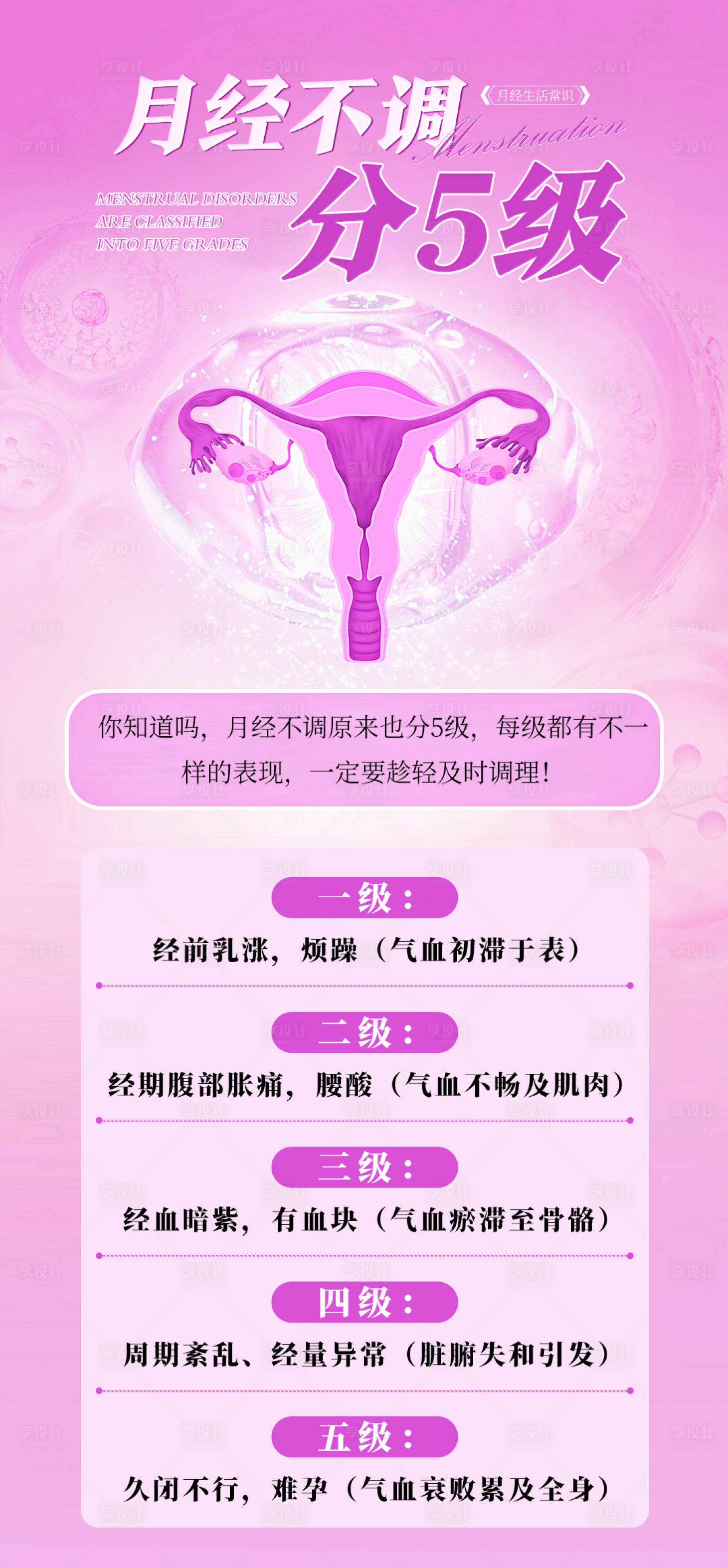 源文件下载【享设计】搜索编号：65920032872716195【女性健康科普宣传产品海报 】