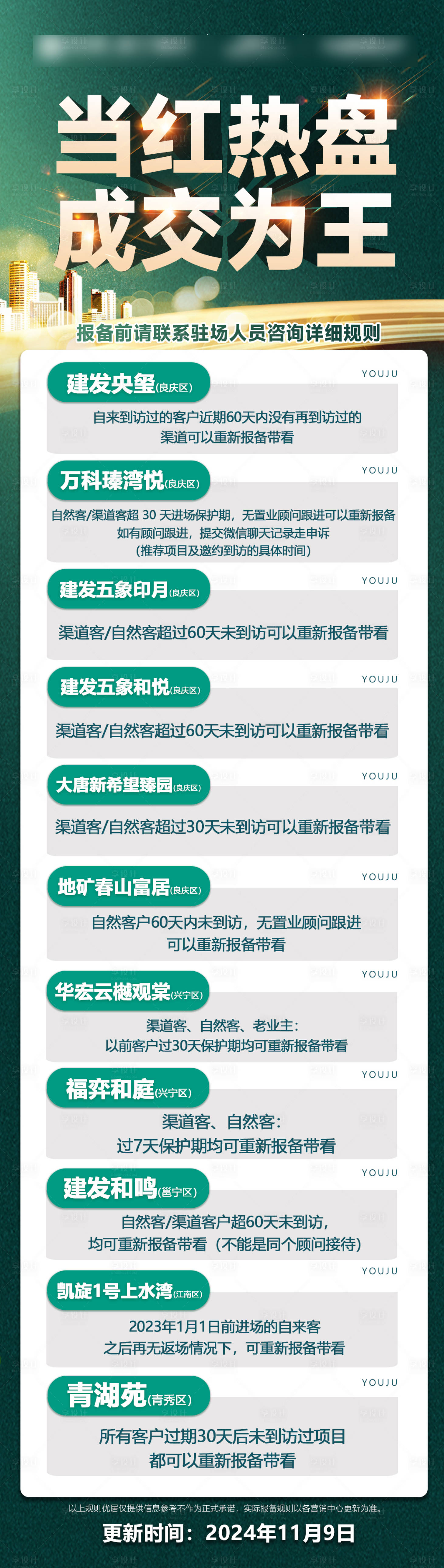 源文件下载【享设计】搜索编号：88650033299322732【渠道地产成交为王主题合集】