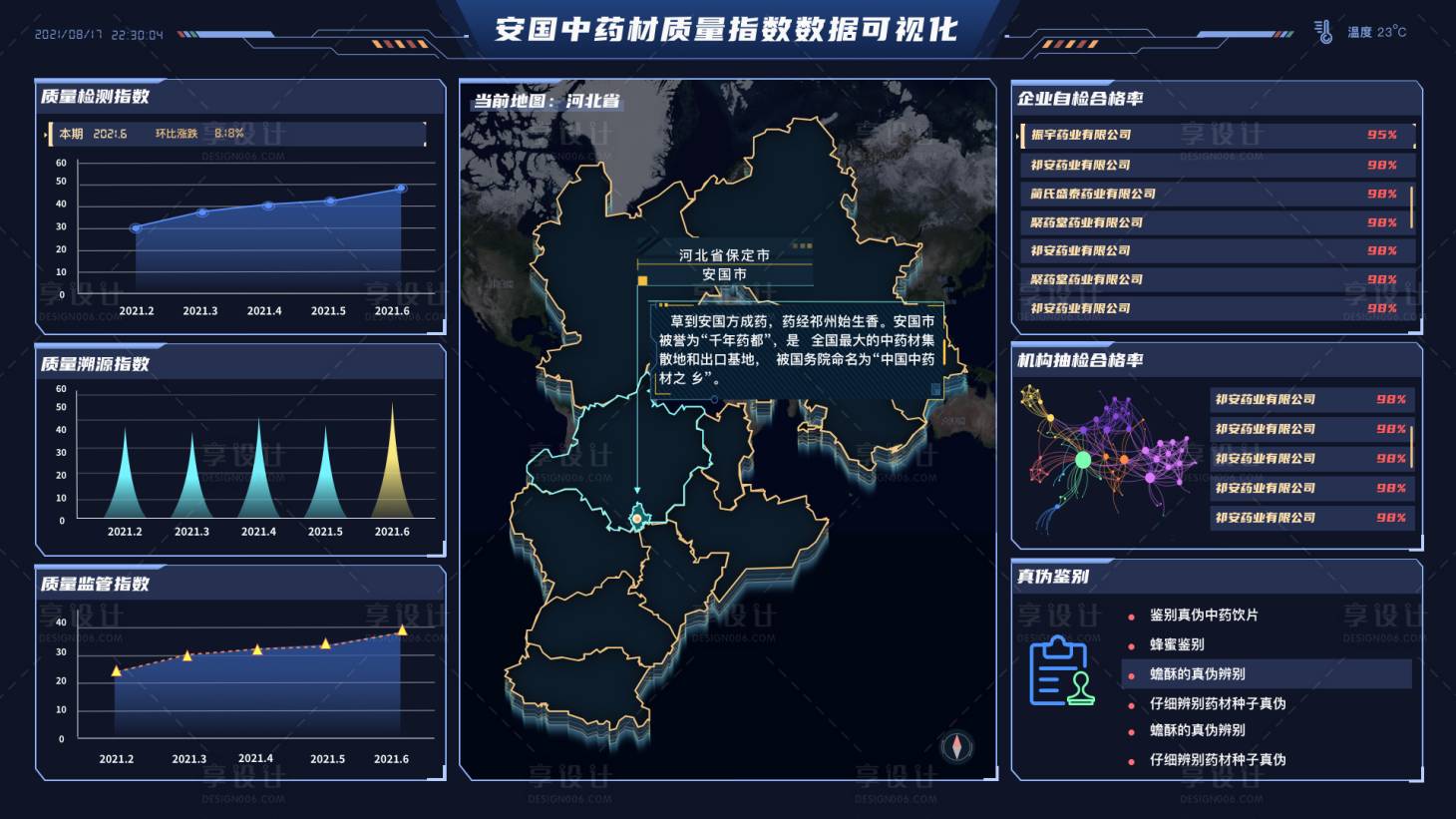 源文件下載【享設計】搜索編號：47580033212056645【可視化大屏UI設計】