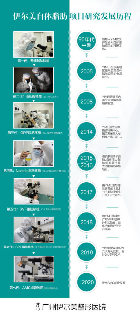 源文件下載【享設計】搜索編號：68230032938776953【自體脂肪】