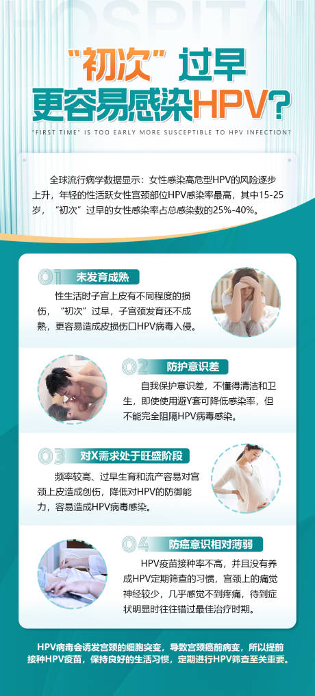 源文件下載【享設(shè)計】搜索編號：62990033013856199【過早感染HPV海報】