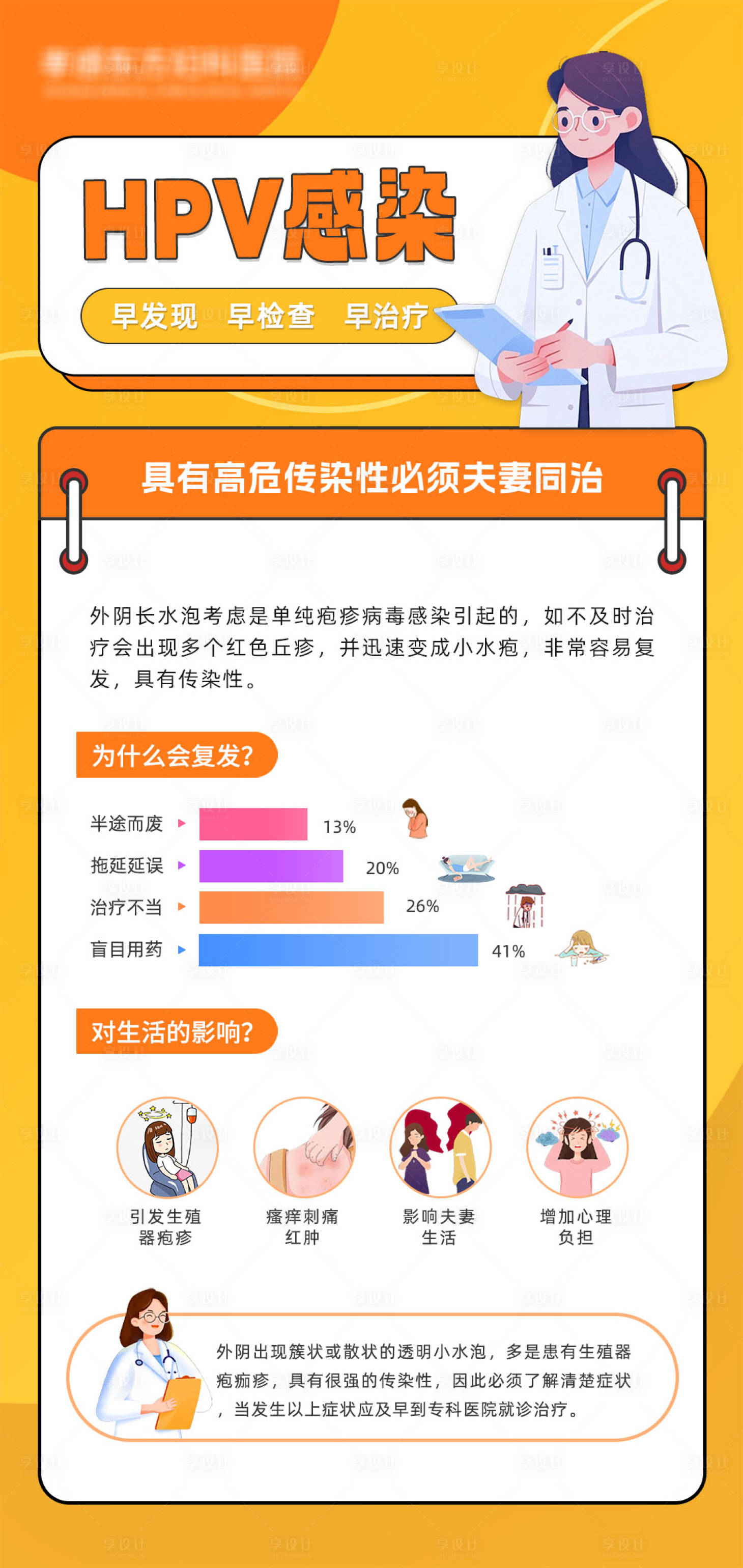 源文件下載【享設計】搜索編號：28470033079085465【HPV感染宣傳海報】