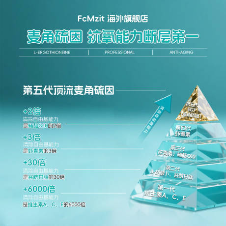 源文件下載【享設計】搜索編號：13190032874186457【麥角硫因金字塔頭圖】