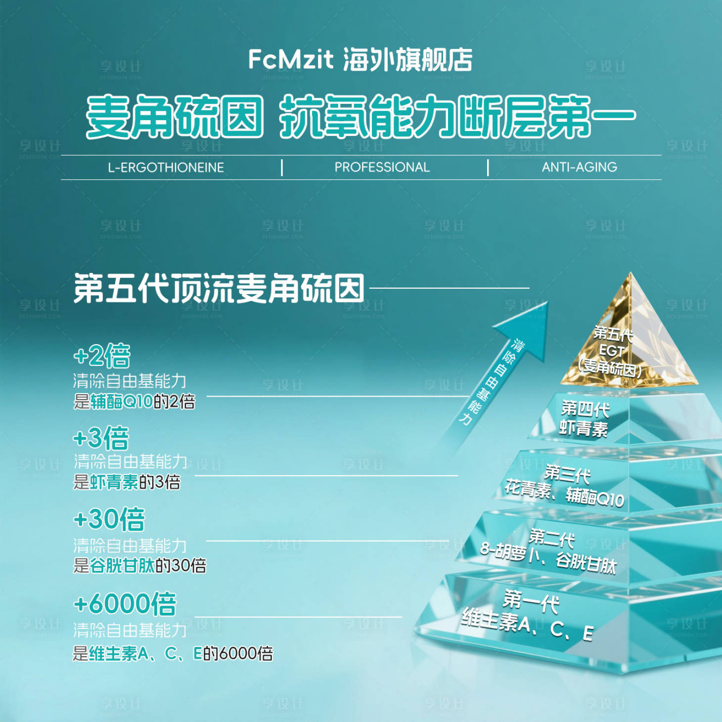 源文件下载【享设计】搜索编号：13190032874186457【麦角硫因金字塔头图】