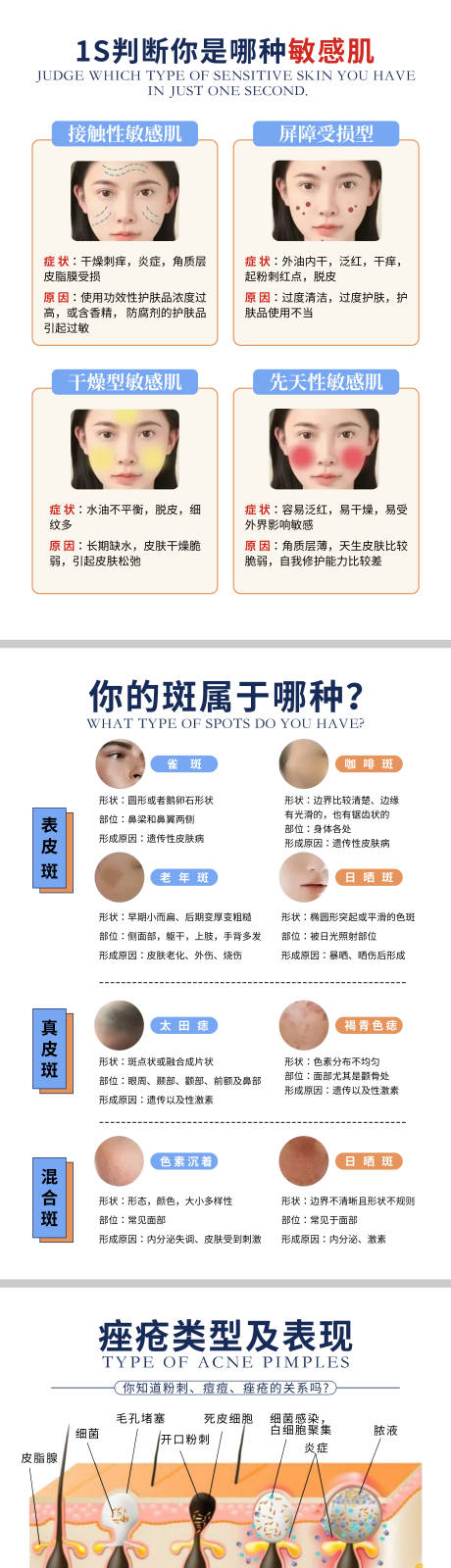 源文件下载【享设计】搜索编号：50510032899298290【医美皮肤痤疮类型长图海报】