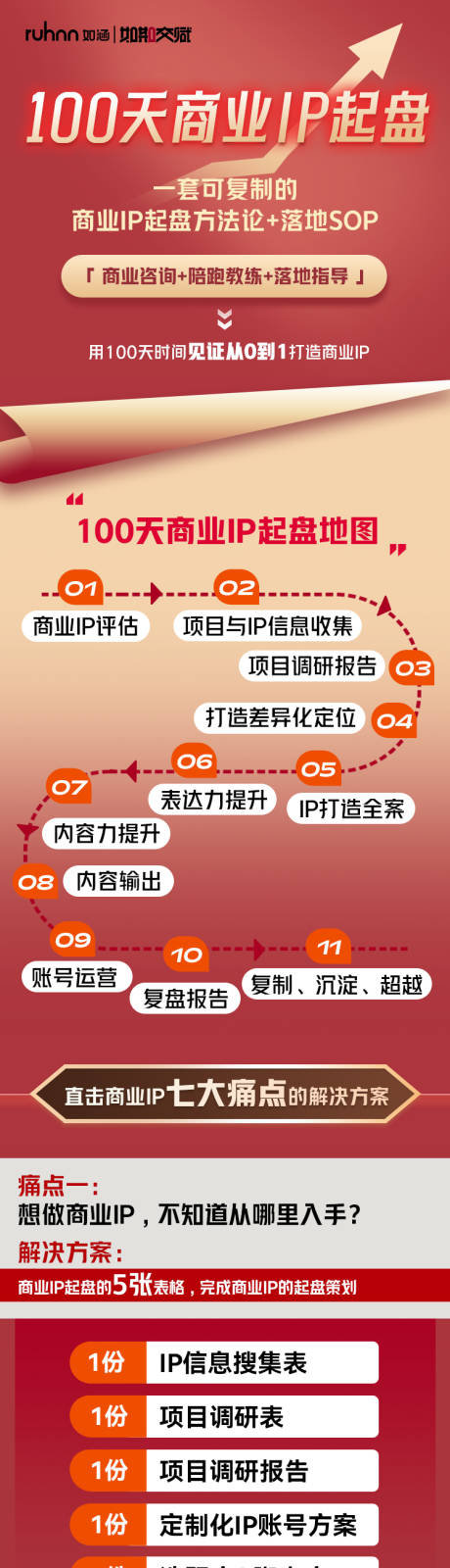 源文件下载【享设计】搜索编号：92150032840891717【100天商业IP起盘海报长图】
