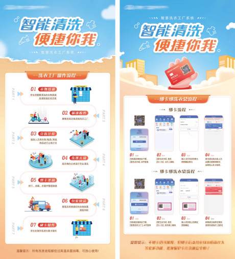 源文件下載【享設計】搜索編號：11700033016218905【洗衣工廠操作流程易拉寶】