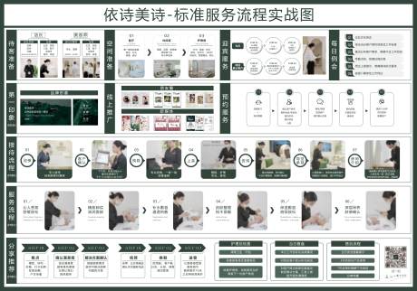 源文件下載【享設(shè)計(jì)】搜索編號(hào)：12200033134141981【服務(wù)流程海報(bào)展板】