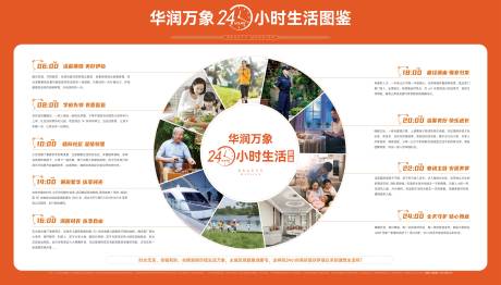 源文件下載【享設計】搜索編號：60990033153633515【地產(chǎn)業(yè)主生活24小時圖鑒展板】