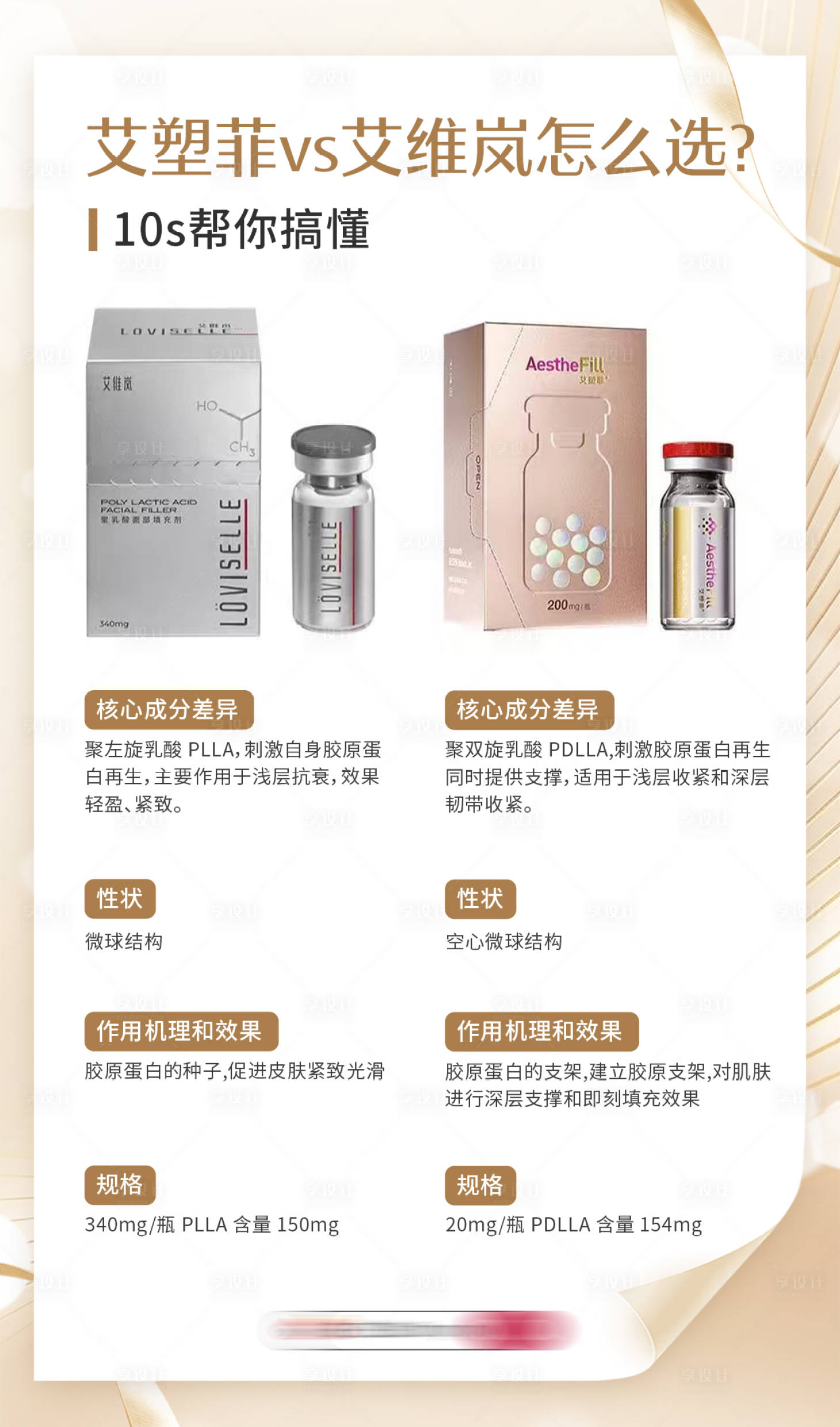 源文件下載【享設(shè)計(jì)】搜索編號(hào)：16680032982655575【艾維嵐醫(yī)美】