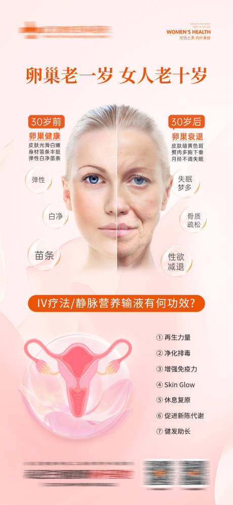 源文件下載【享設計】搜索編號：74190032955307492【婦科私密卵巢科普海報】