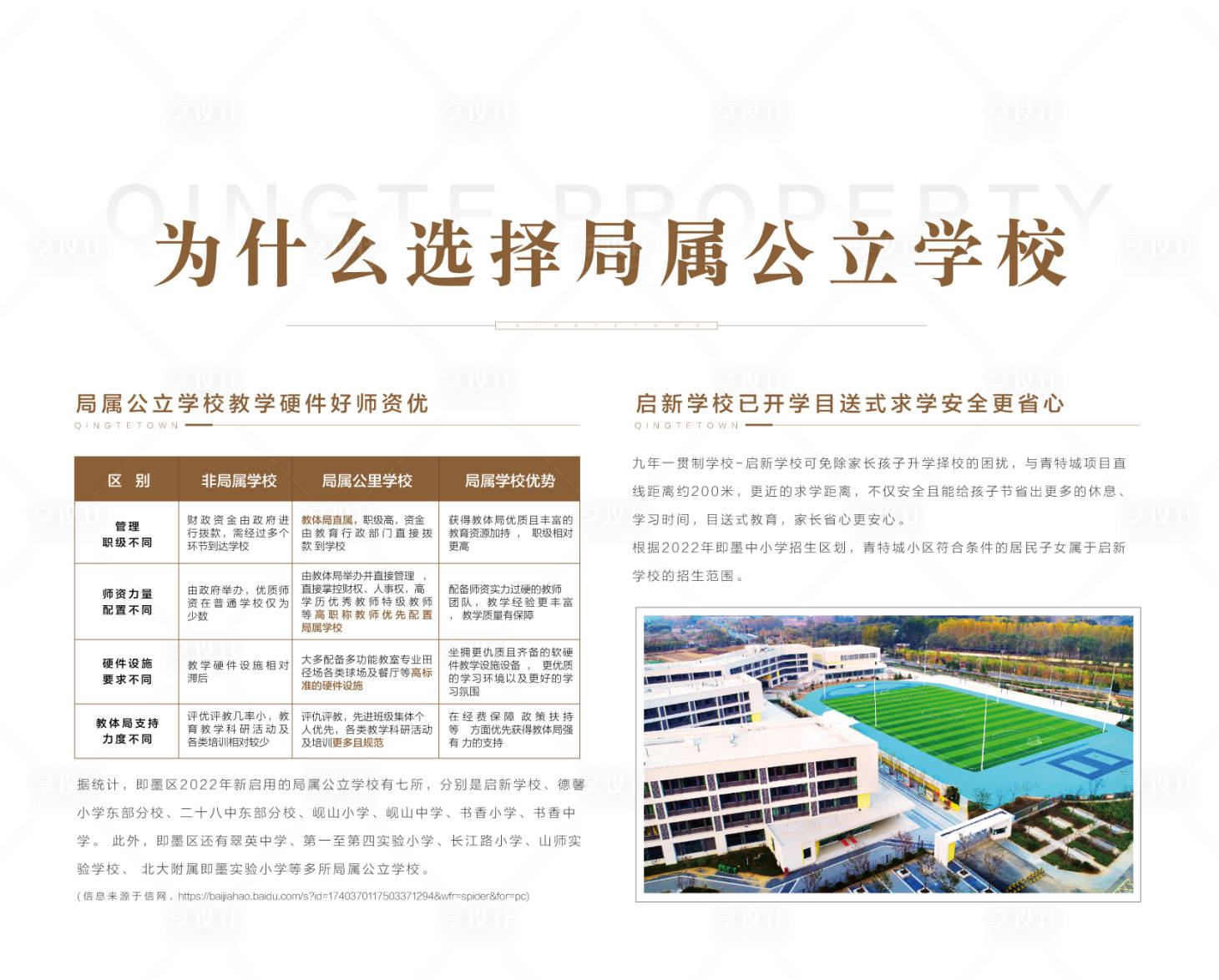 源文件下载【享设计】搜索编号：49740033074522163【局属公立学校优势配套背景板】