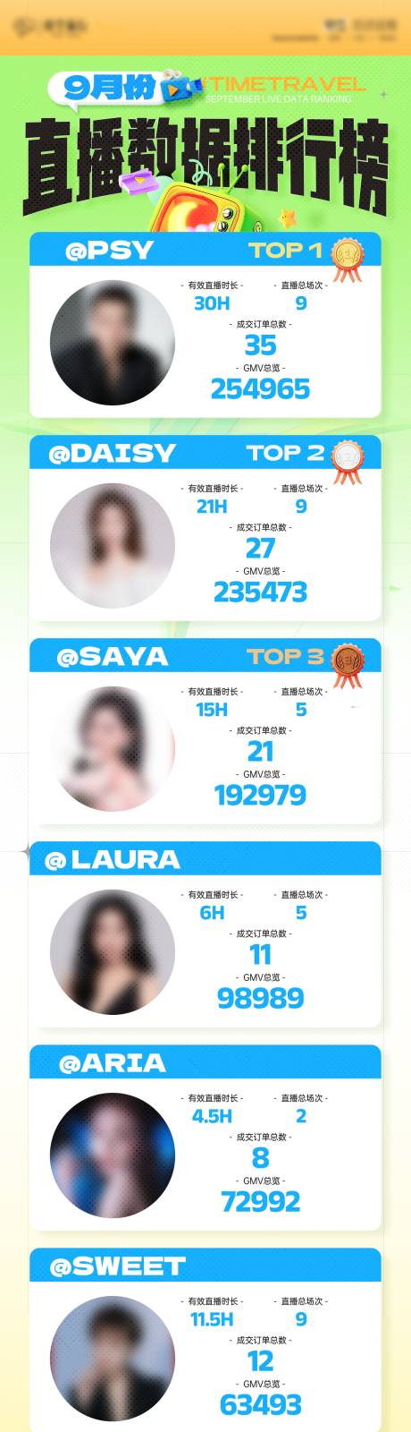 源文件下载【享设计】搜索编号：49310033112165258【直播数据排行榜长图】