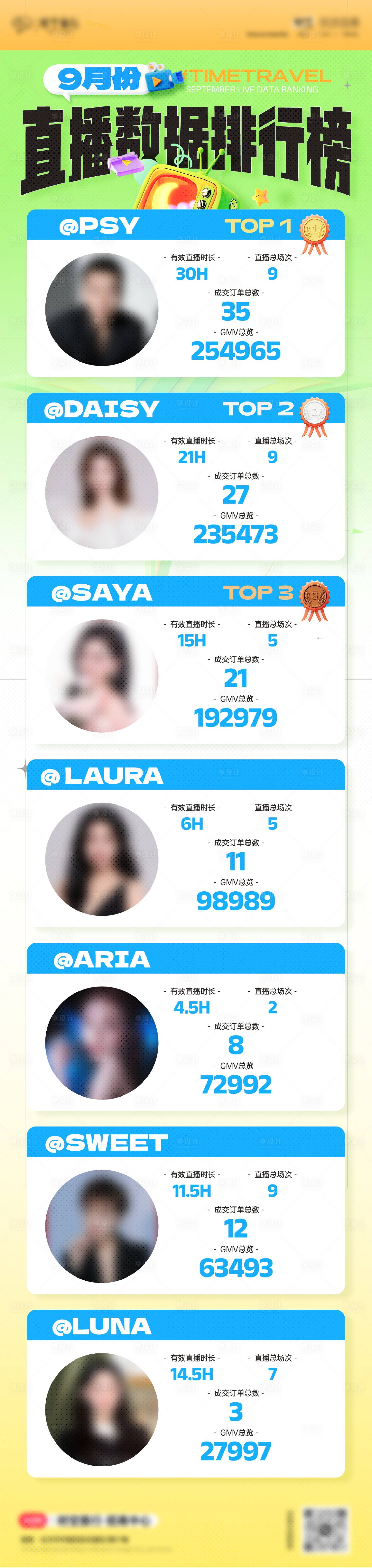 源文件下载【享设计】搜索编号：49310033112165258【直播数据排行榜长图】