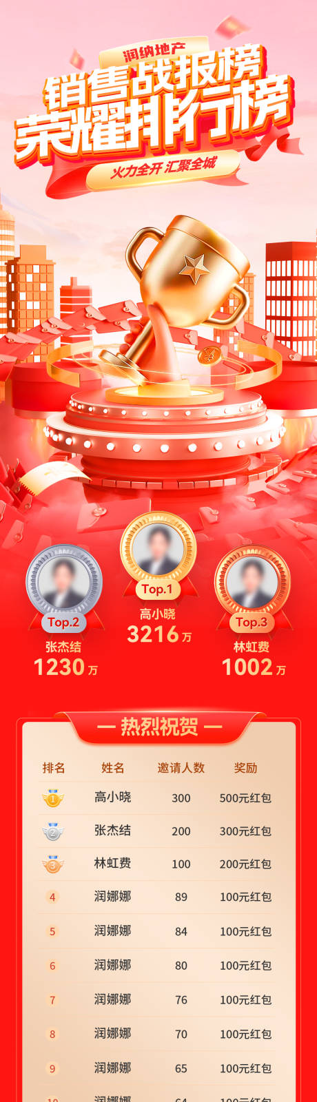 源文件下載【享設計】搜索編號：37810033102868462【銷售戰報榜榮耀排行榜海報】