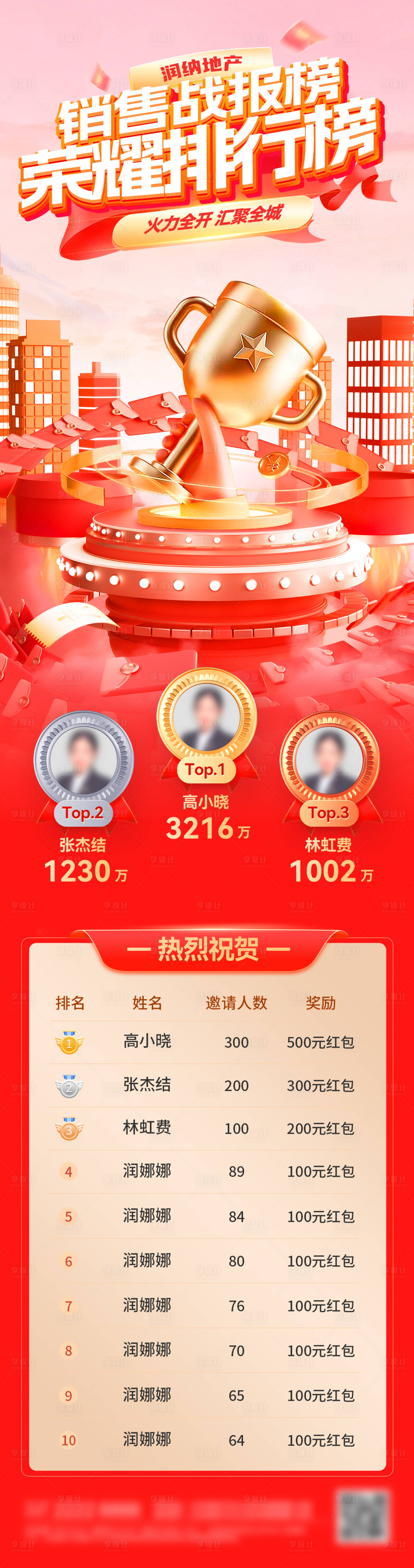 源文件下載【享設計】搜索編號：37810033102868462【銷售戰報榜榮耀排行榜海報】