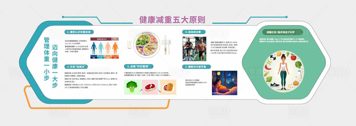 源文件下载【享设计】搜索编号：23690032877754830【健康保健文化墙 】