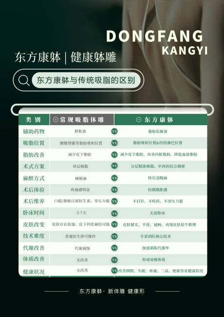 源文件下载【享设计】搜索编号：64930033287895921【减脂理念形体抗衰减肥】