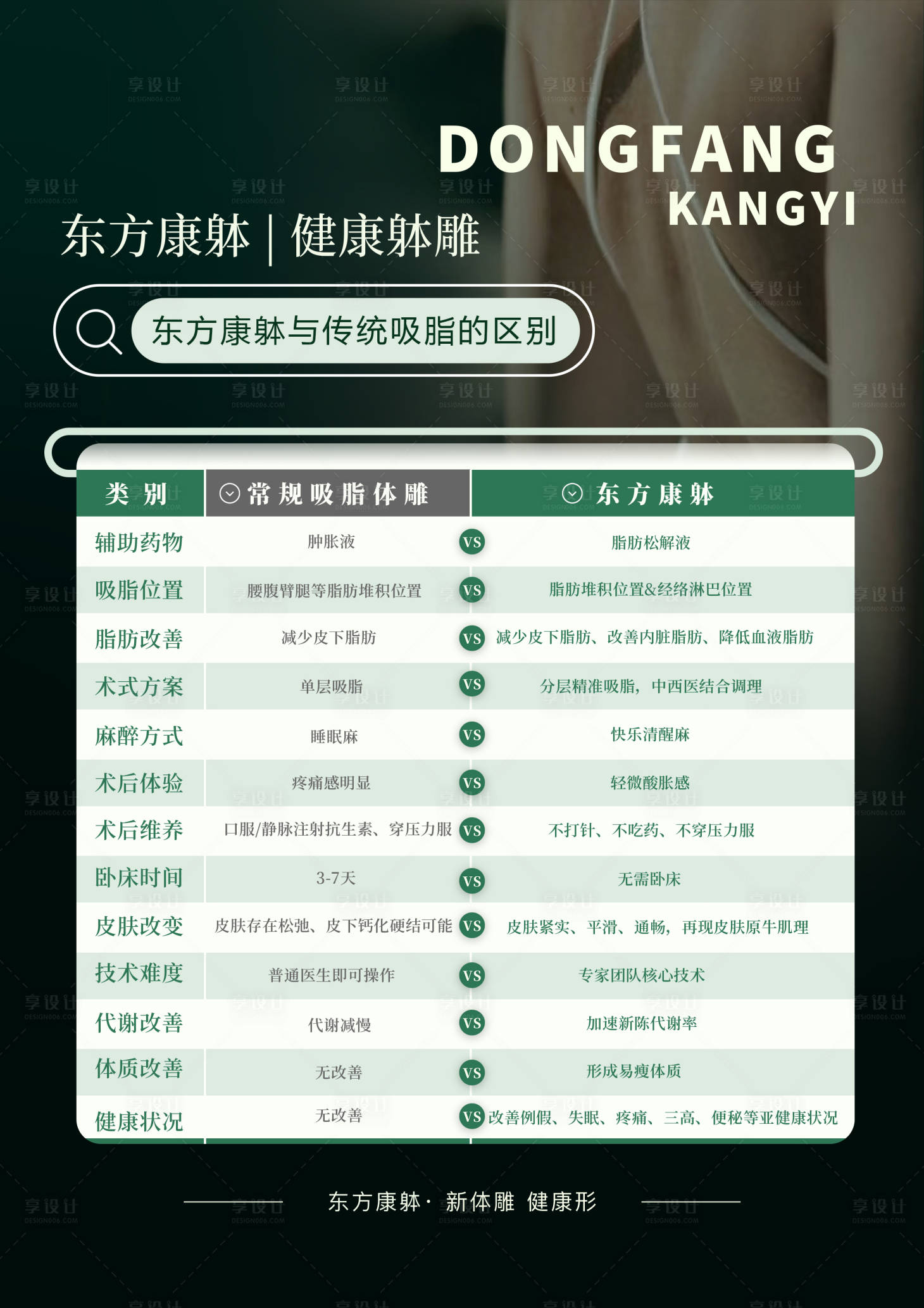 源文件下载【享设计】搜索编号：64930033287895921【减脂理念形体抗衰减肥】