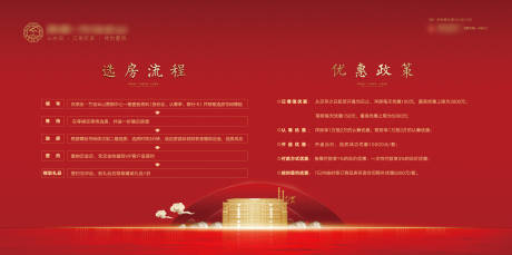 源文件下載【享設(shè)計(jì)】搜索編號(hào)：16890032860913974【地產(chǎn)選房流程政策展板】