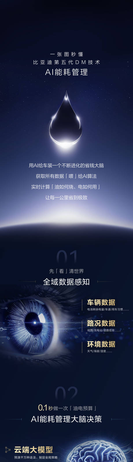 源文件下載【享設計】搜索編號：35710033024639747【長圖】