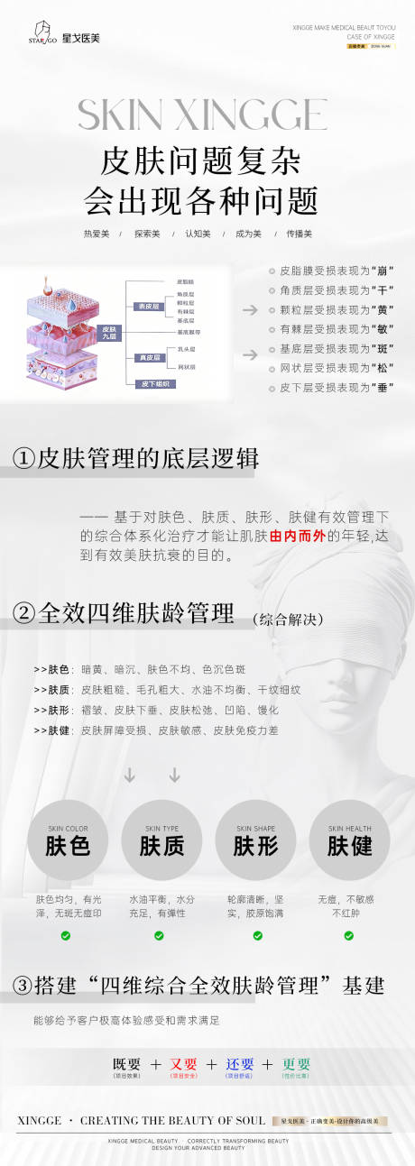 源文件下载【享设计】搜索编号：64810033749698586【医美早安皮肤科普海报】