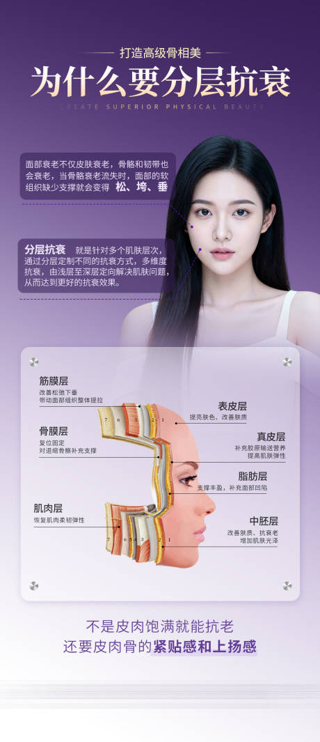 源文件下载【享设计】搜索编号：63800033575526250【医美科普海报 】