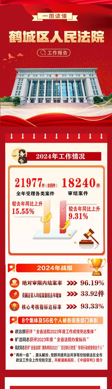 源文件下载【享设计】搜索编号：89550027919349566【报告长图】