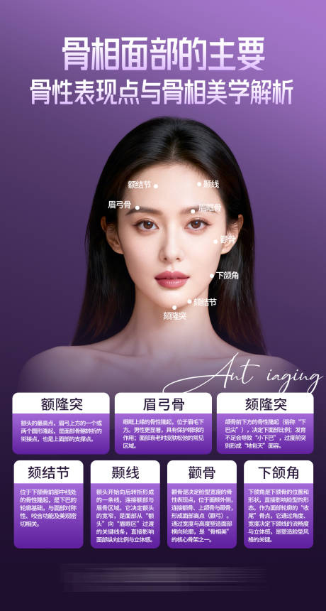 源文件下载【享设计】搜索编号：22040033575108992【医美骨相美学科普海报】